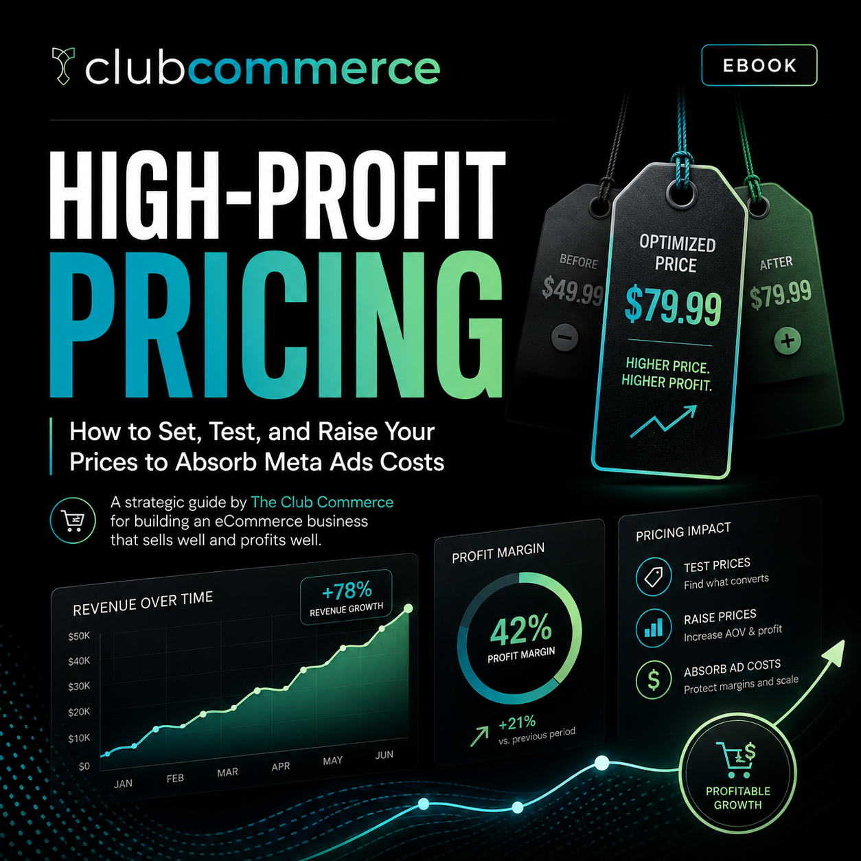 High Profit Pricing