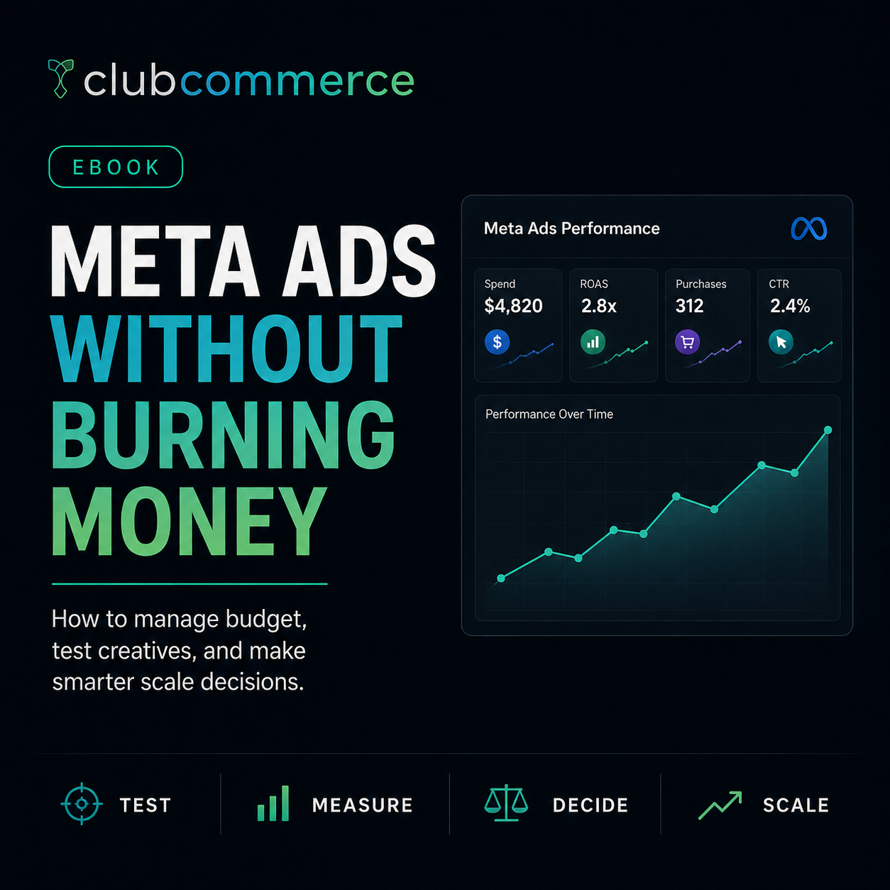 Meta Ads Without Burning Money