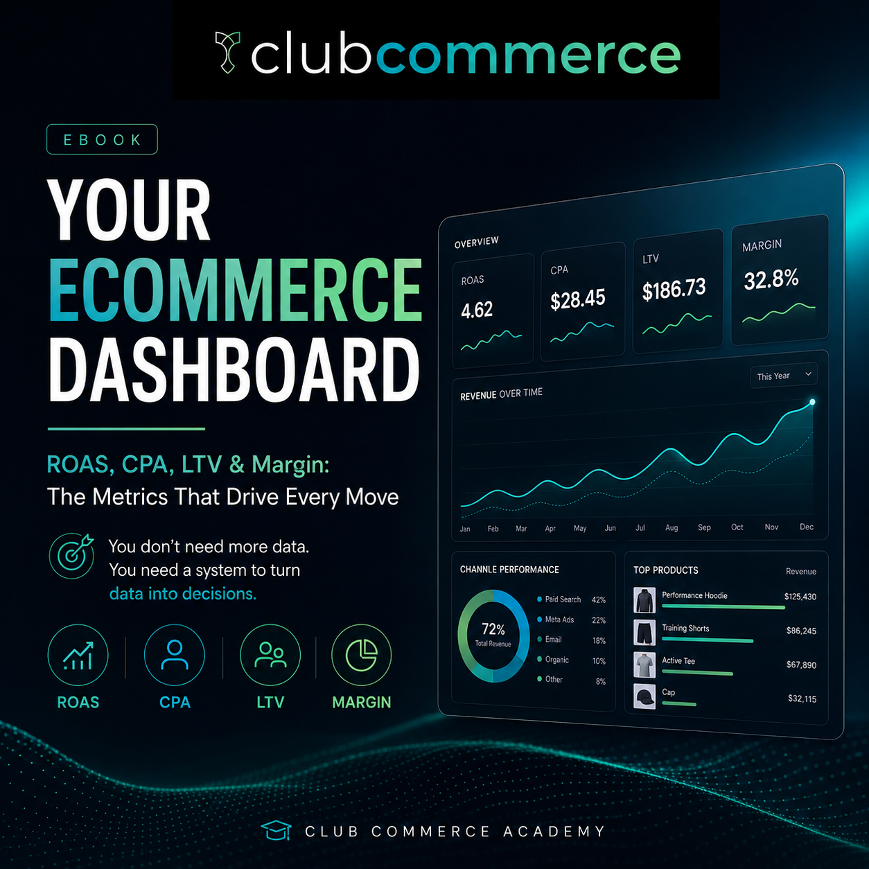 You Ecommerce Dashboard